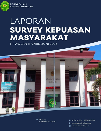 cover SKM TW II 2025