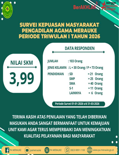 PUBLIKASI SKM TW I 2026