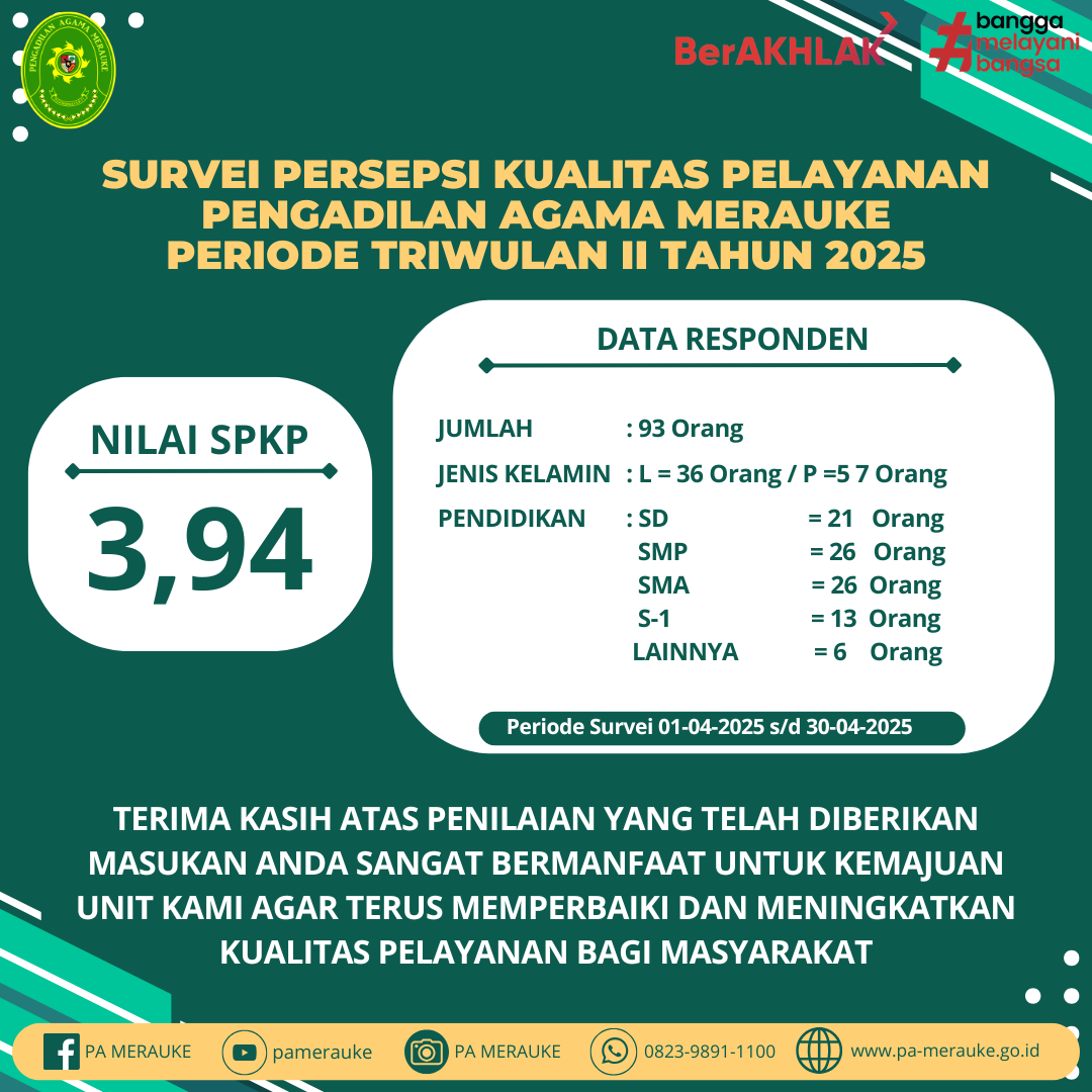 Publikasi tw 2 2025