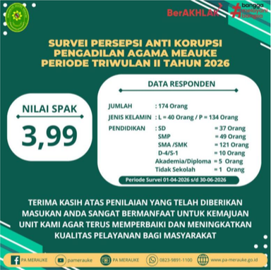 PUBLIKASI SPAK TW II 2026