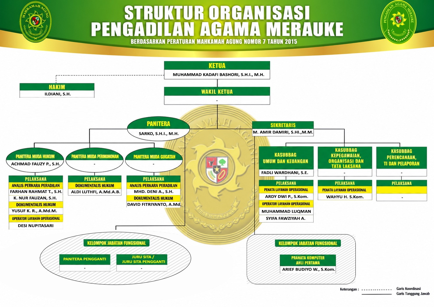 Struktur Organisasi Sept 2026 c